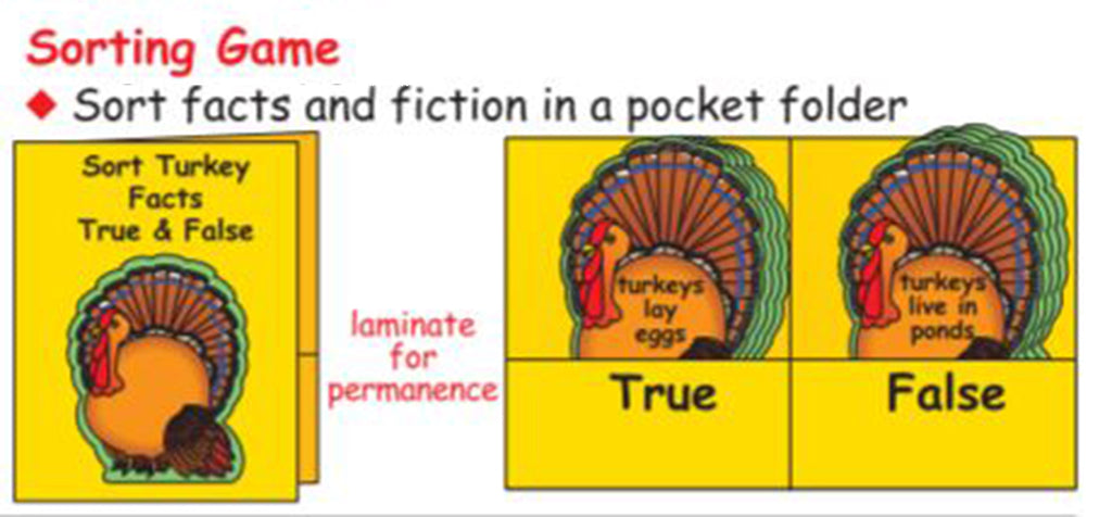 Turkey Sorting Game