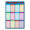 Toddelrs Math Toy Multiplication Formula Table Wall Sticker Kids Early