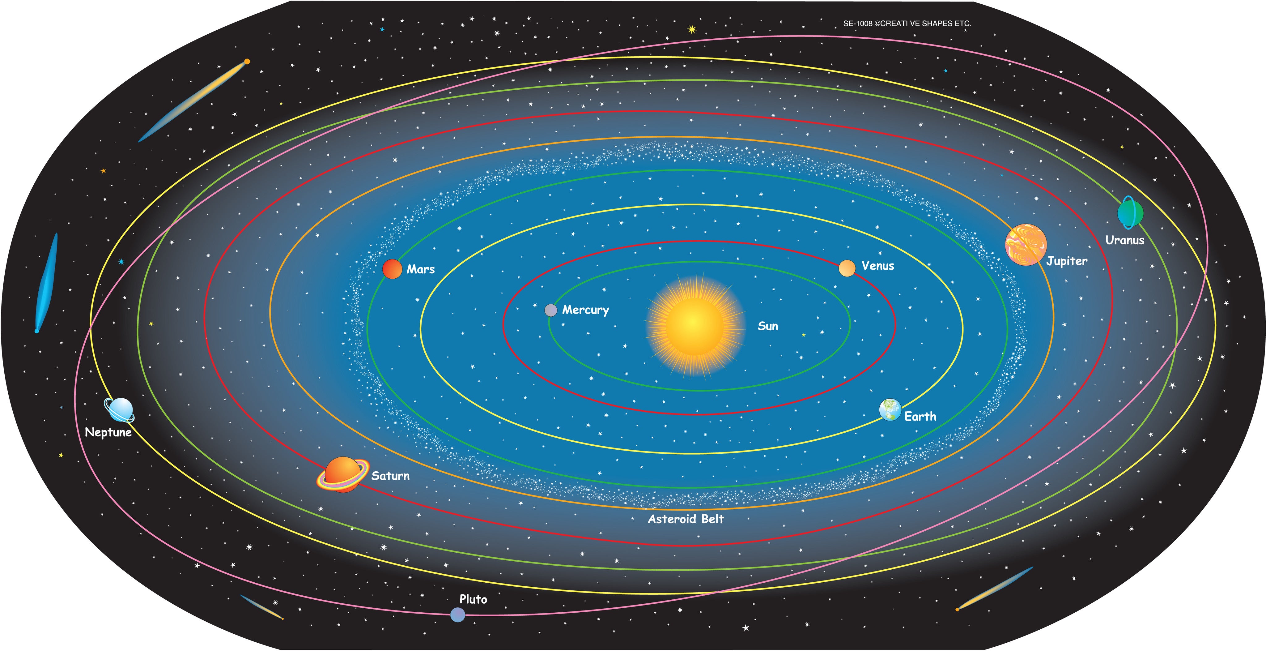 complete map of the solar system