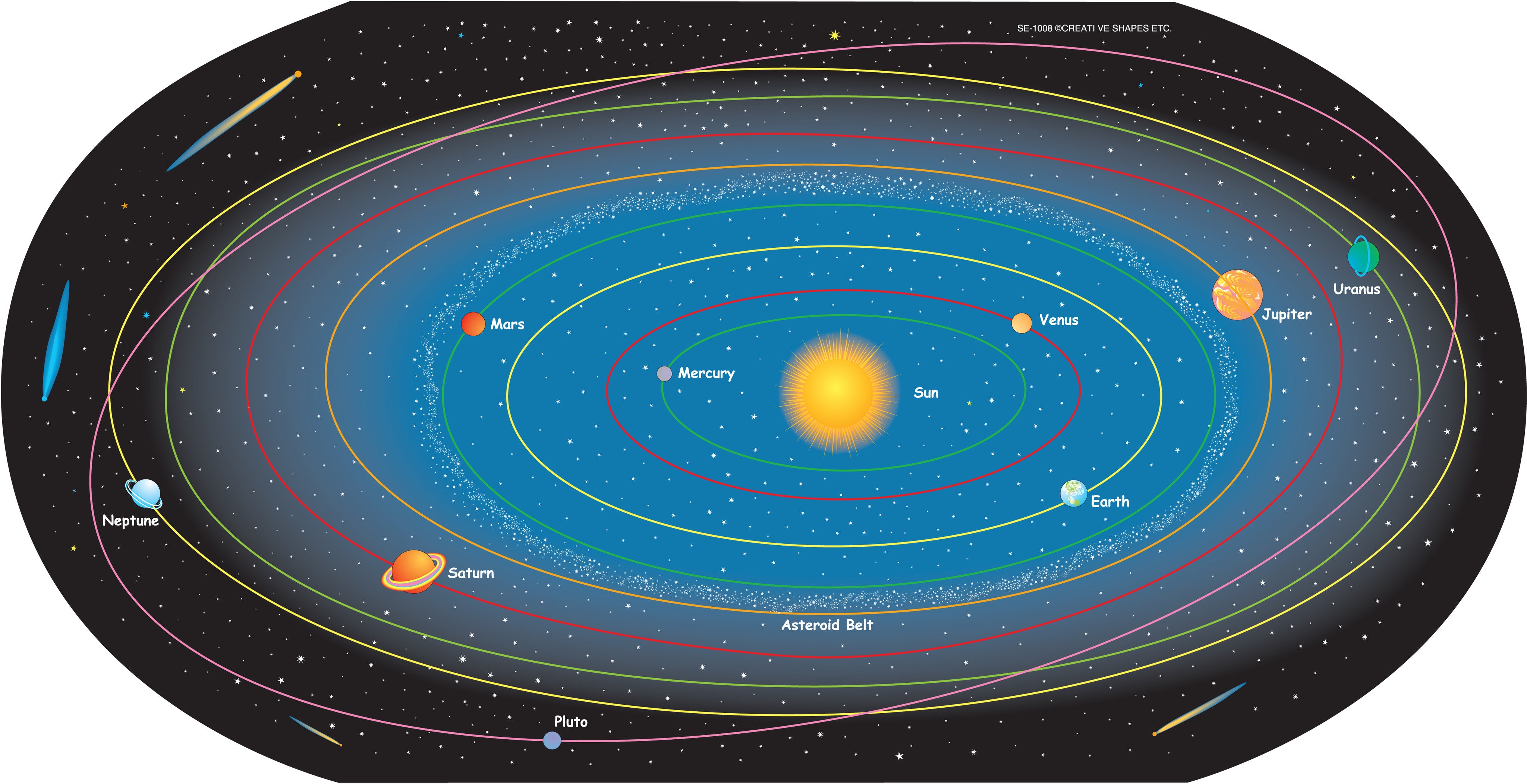 Map Of Our Solar System